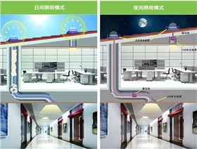 自然采光-光伏-光电一体照明系统原理图 自然采光-光伏-光电一体照明系统原理图