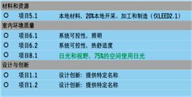 导光管采光系统对申请绿色建筑认证的作用