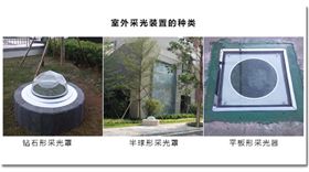 阳光导入室内灯的采光部分 阳光导入室内灯的采光部分