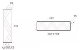 光导日光照明系统导光管垂直放置与水平放置反射次数