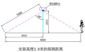 地下车库LED智能照明系统 地下车库LED智能照明系统