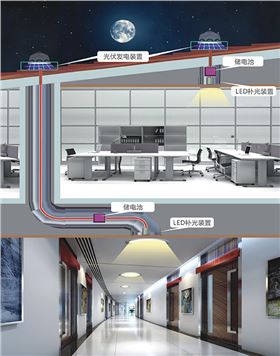 太阳光导入照明 太阳光导入照明