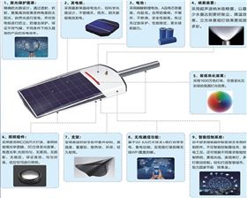 光能路灯系统600.jpg
