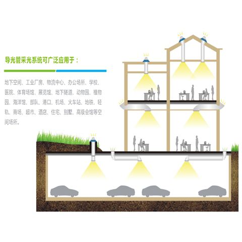 系统原理图-导光管采光系统 系统原理图-导光管采光系统