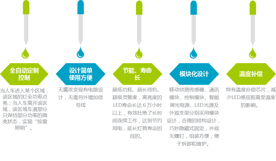 LED智能照明系统特点 LED智能照明系统特点