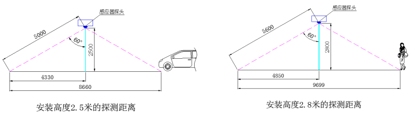 智能LED车库照明系统感应范围