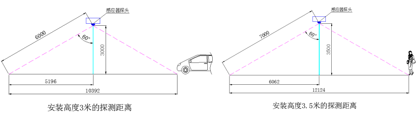 智能LED车库照明系统探测器感应范围