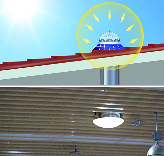 正能量科技太阳光导入器 正能量科技太阳光导入器