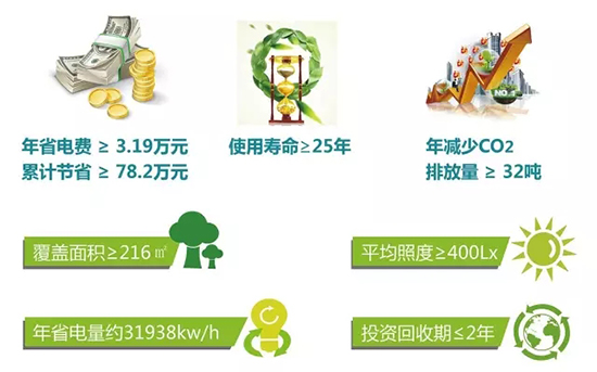 正能量无电照明系统投资回报分析