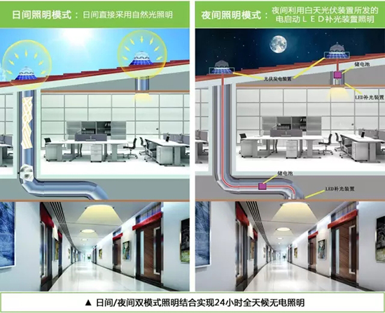 正能量导光管采光系统原理图