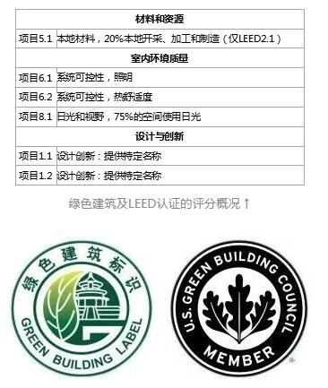 无电照明为绿色LEED认证加分 无电照明为绿色LEED认证加分