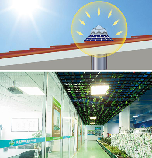 自然光照明系统采光原理 自然光照明系统采光原理